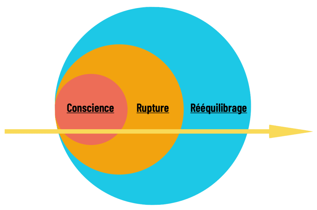 Glossophobie: un protocole révolutionnaire 
